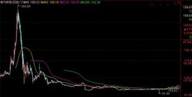 这个赚钱套路关注下,能攻又能守,还可参考买关联股票
