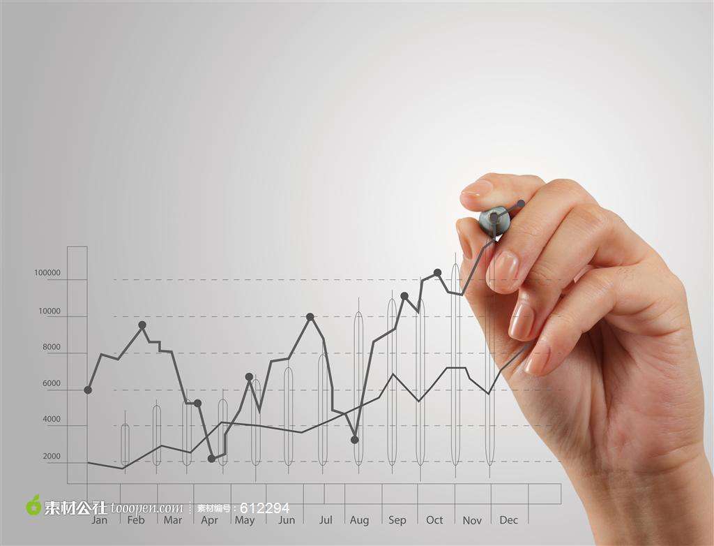 为什么你的股票投资总是失败