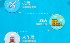 【工商】车票机票门票有折扣！满50元立减25元