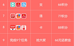 【招商】无卡支付有惊喜！最高可得66元还款金