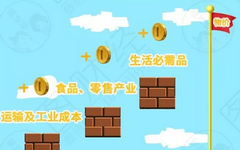 漫画：讲个冷笑话：油价降了四分钱！