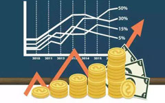 3月7日在售高收益理财 交通预期年化最高为9.70%