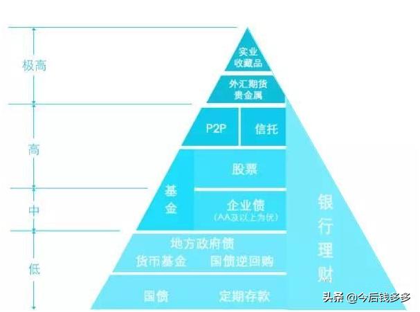 我们这些普通理财小白该怎么办？