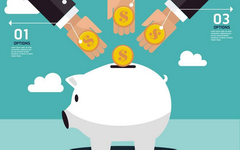 有人说“存钱的是傻子，聪明人都贷款”，这是真的吗？