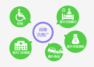 中国人寿父母综合意外险 最高20万保额 最低85元起