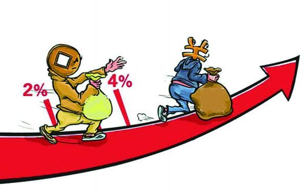 4月4日在售高收益银行理财 预期年化收益率最高为7%