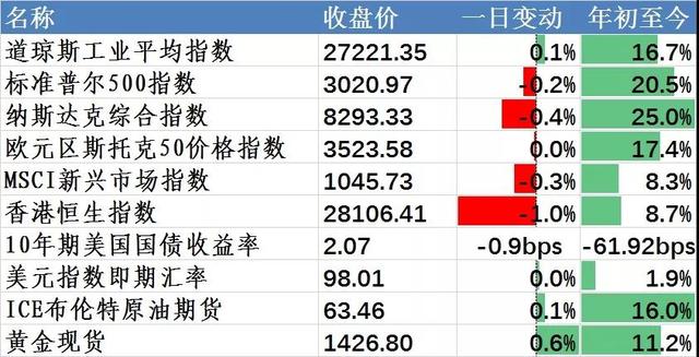 7月30日财经股市早报 1天超百亿疯抢价值基金
