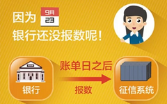 刷卡后信报如何显示？0账单、实时负债率有用吗？