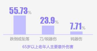 中国人寿父母综合意外险 最高20万保额，最低85元起